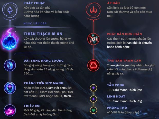 Bảng ngọc Twisted Fate